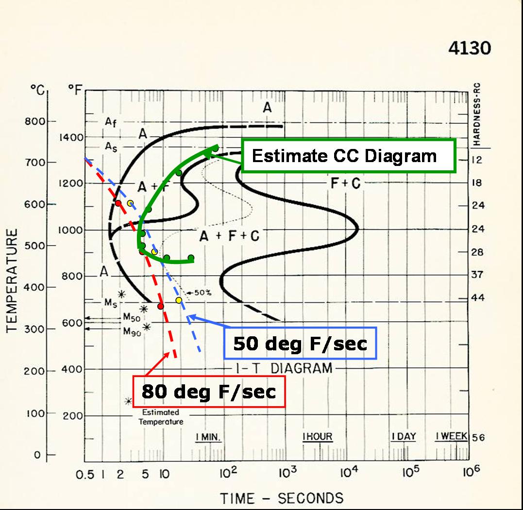 Tig Welding Temperature Chart