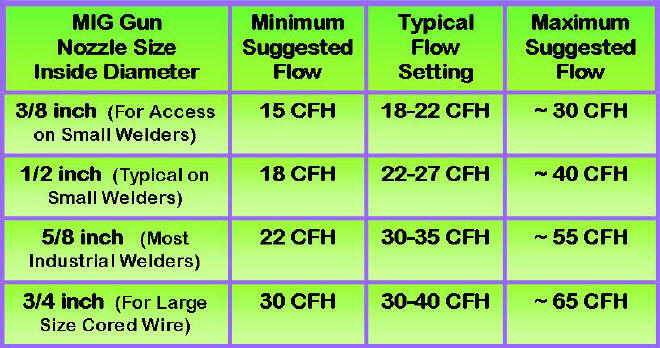 Liter Flow Chart